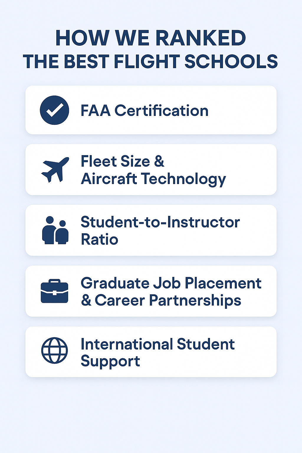 Ranking criteria for best flight schools in the USA – FAA approval, fleet, instructor ratio, career support, international access